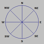 Wind Rose